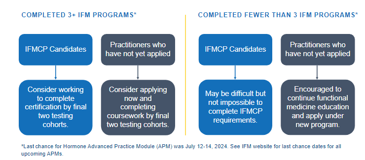 applicants