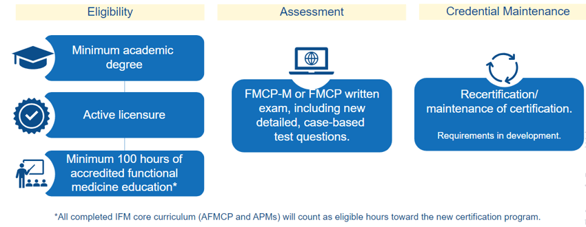 requirements graphic V2